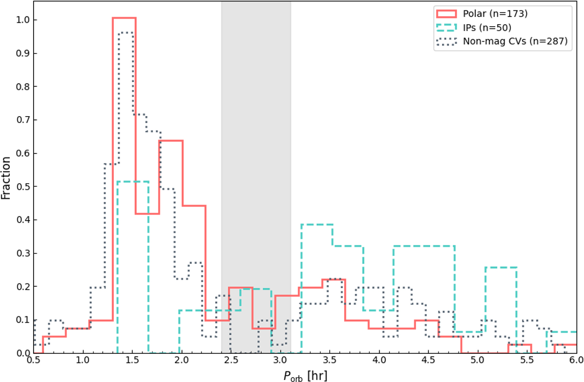 Fig. 13. Refer to the following caption and surrounding text.