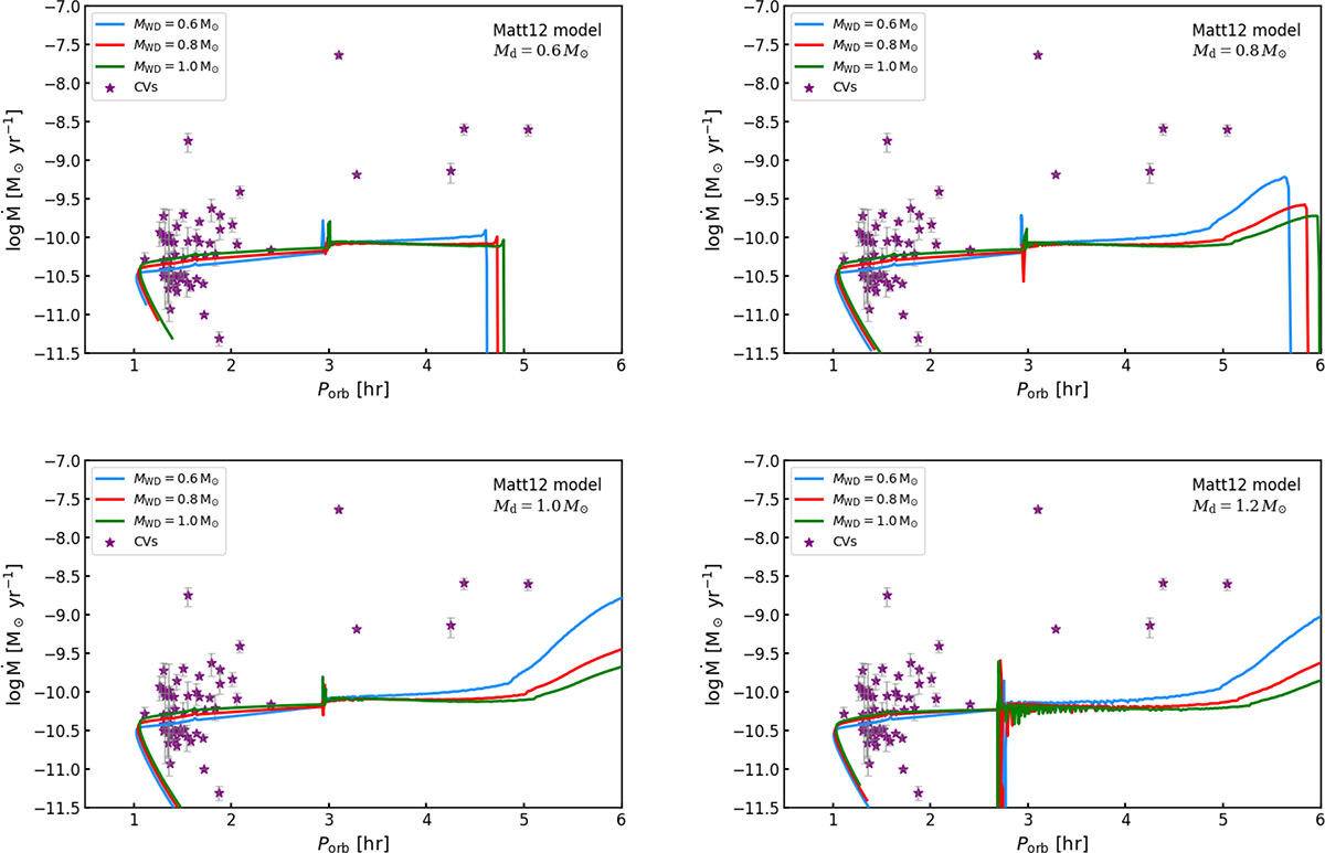 Fig. 2. Refer to the following caption and surrounding text.