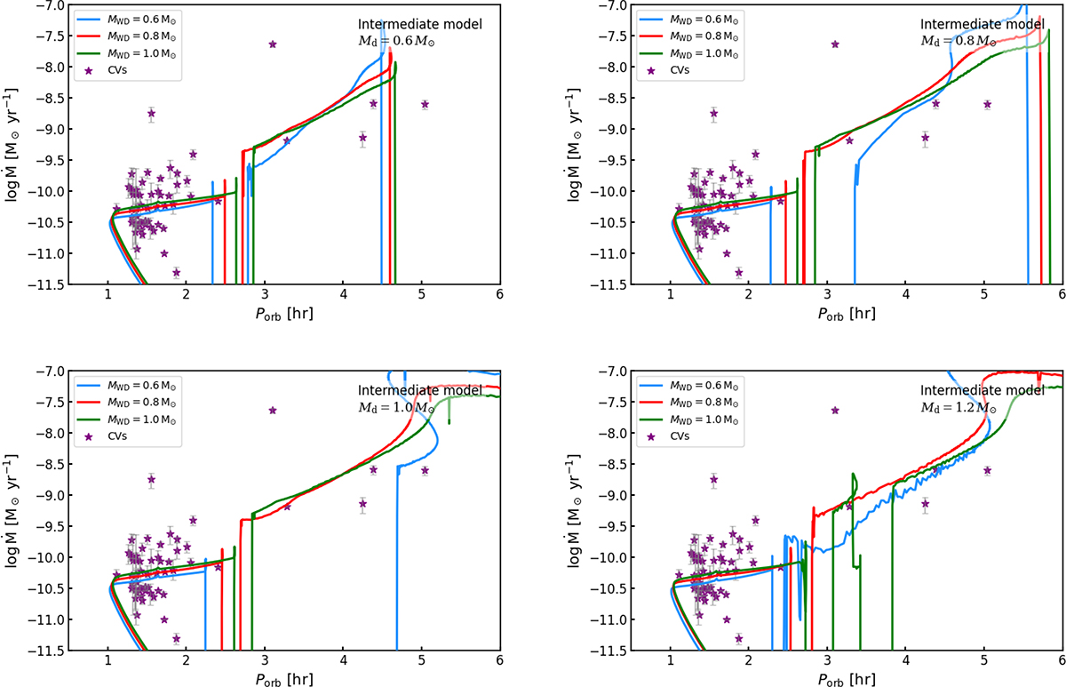 Fig. 4. Refer to the following caption and surrounding text.