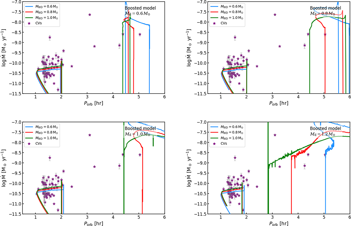 Fig. 5. Refer to the following caption and surrounding text.