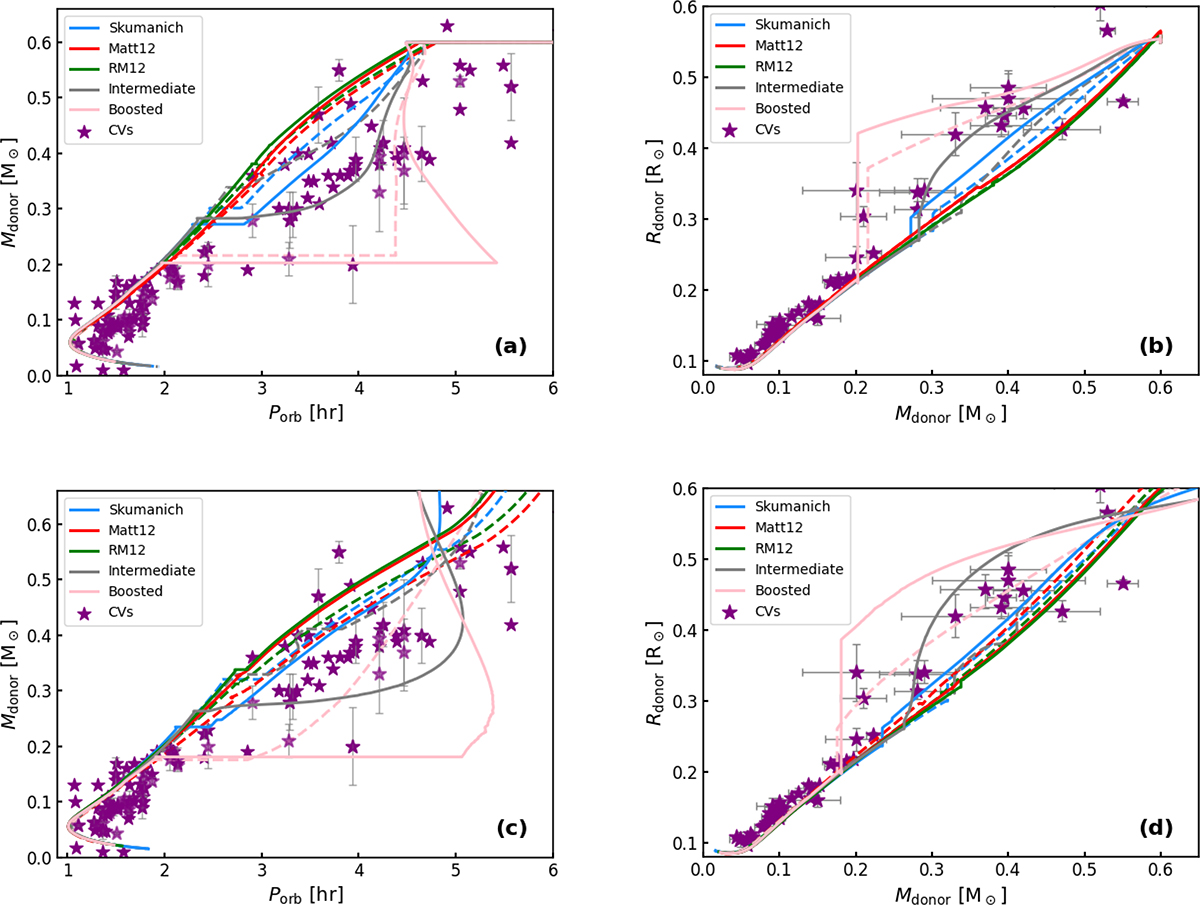 Fig. 6. Refer to the following caption and surrounding text.