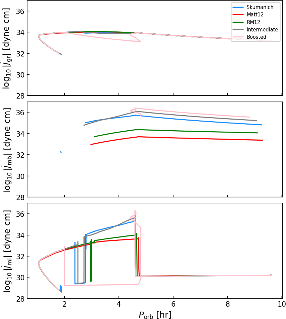 Fig. 7. Refer to the following caption and surrounding text.