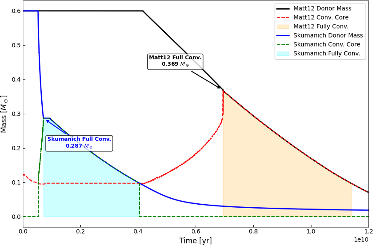 Fig. 8. Refer to the following caption and surrounding text.