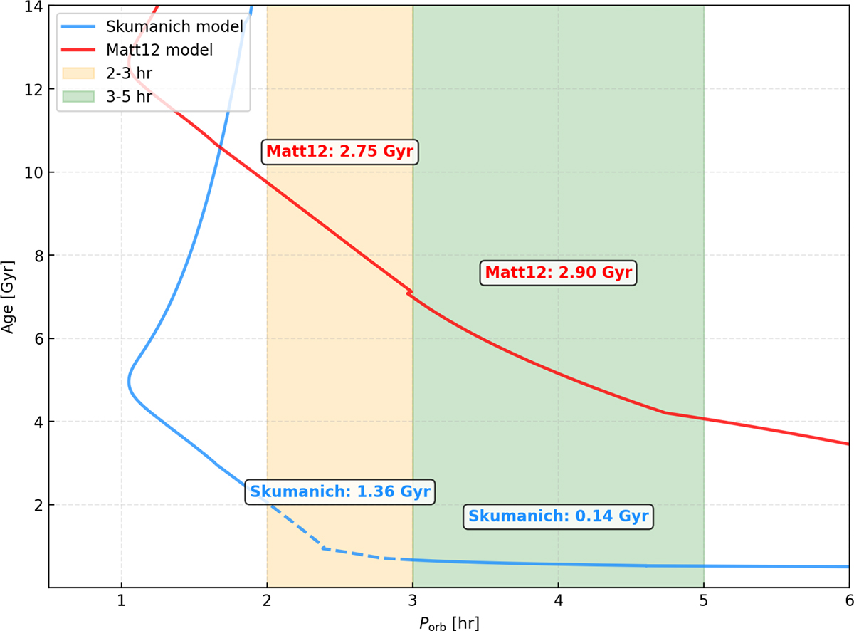 Fig. 9. Refer to the following caption and surrounding text.