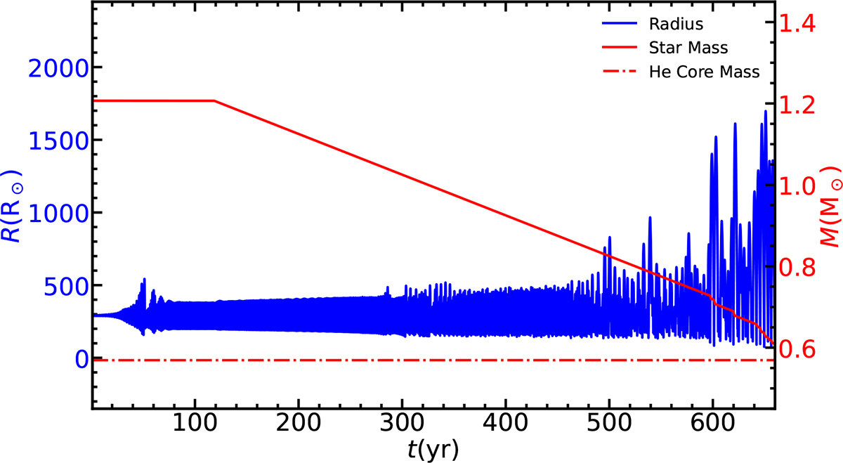 Fig. 3. Refer to the following caption and surrounding text.