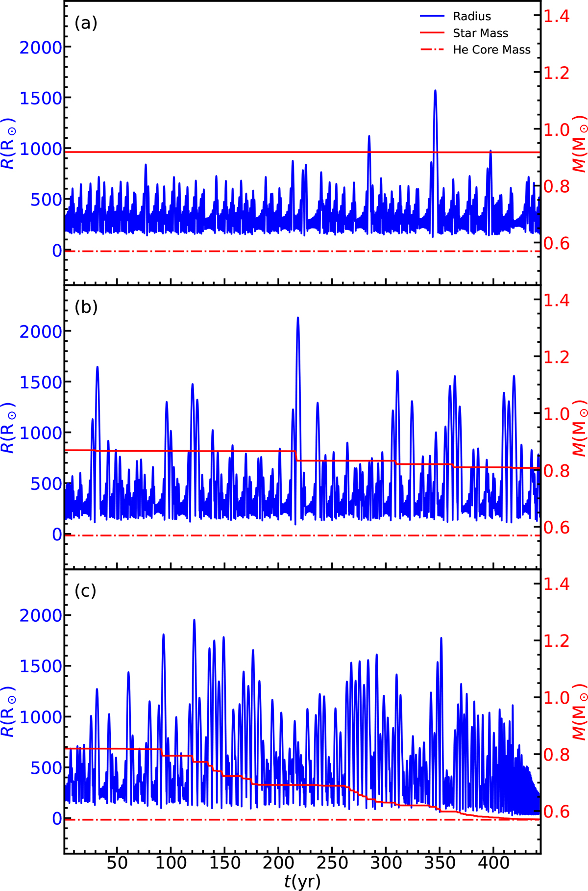 Fig. 4. Refer to the following caption and surrounding text.