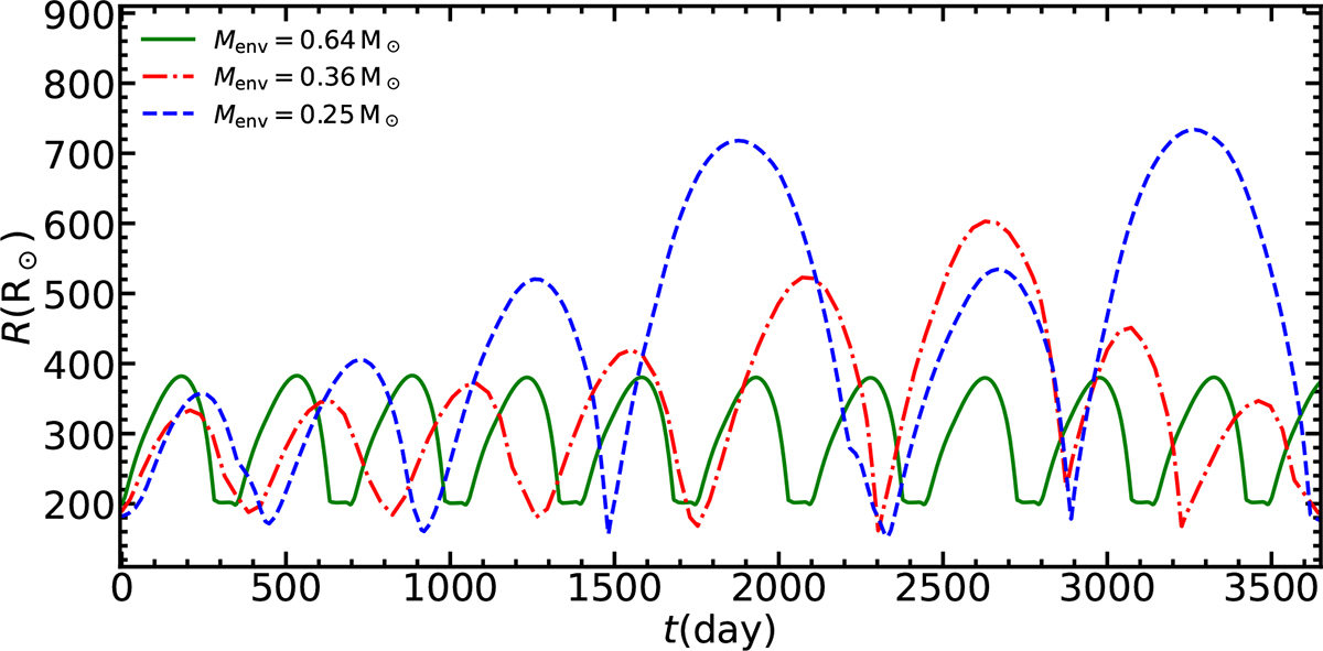 Fig. 7. Refer to the following caption and surrounding text.