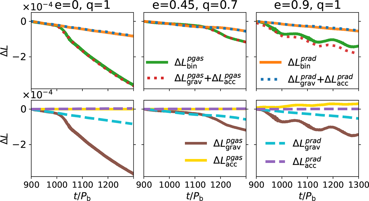 Fig. 3. Refer to the following caption and surrounding text.