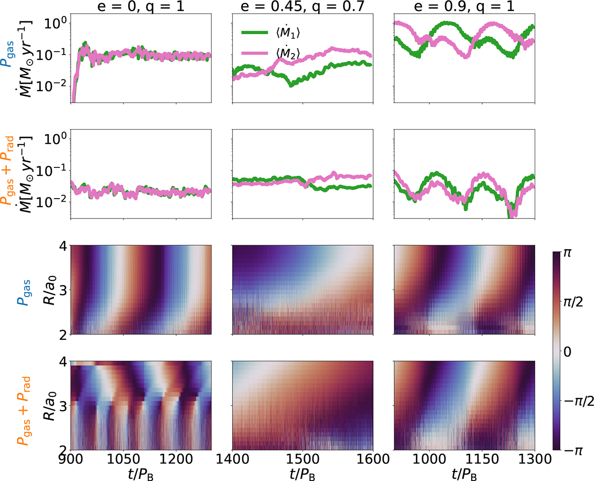 Fig. 6. Refer to the following caption and surrounding text.