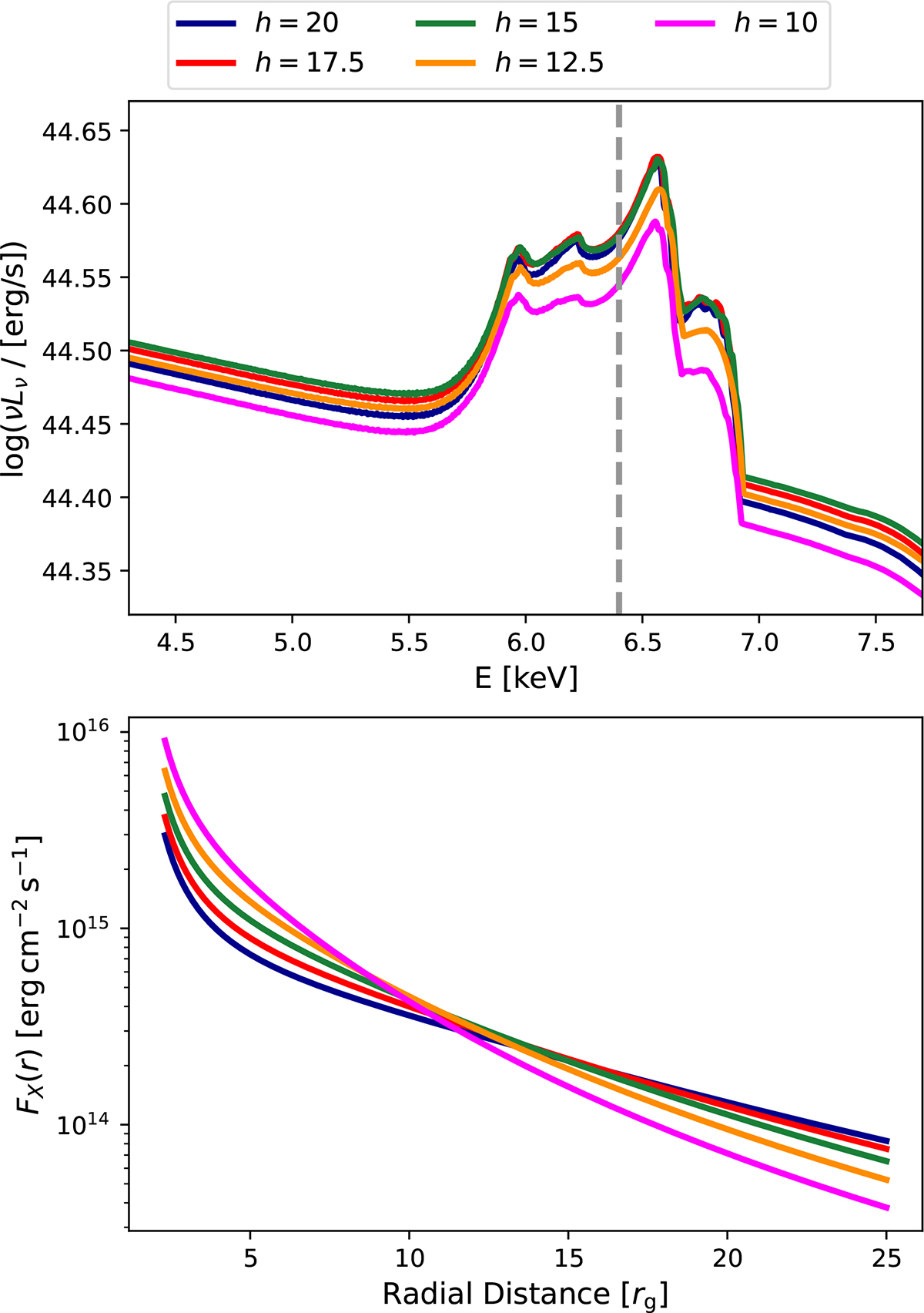 Fig. 10. Refer to the following caption and surrounding text.