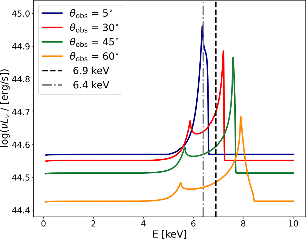 Fig. A.1. Refer to the following caption and surrounding text.