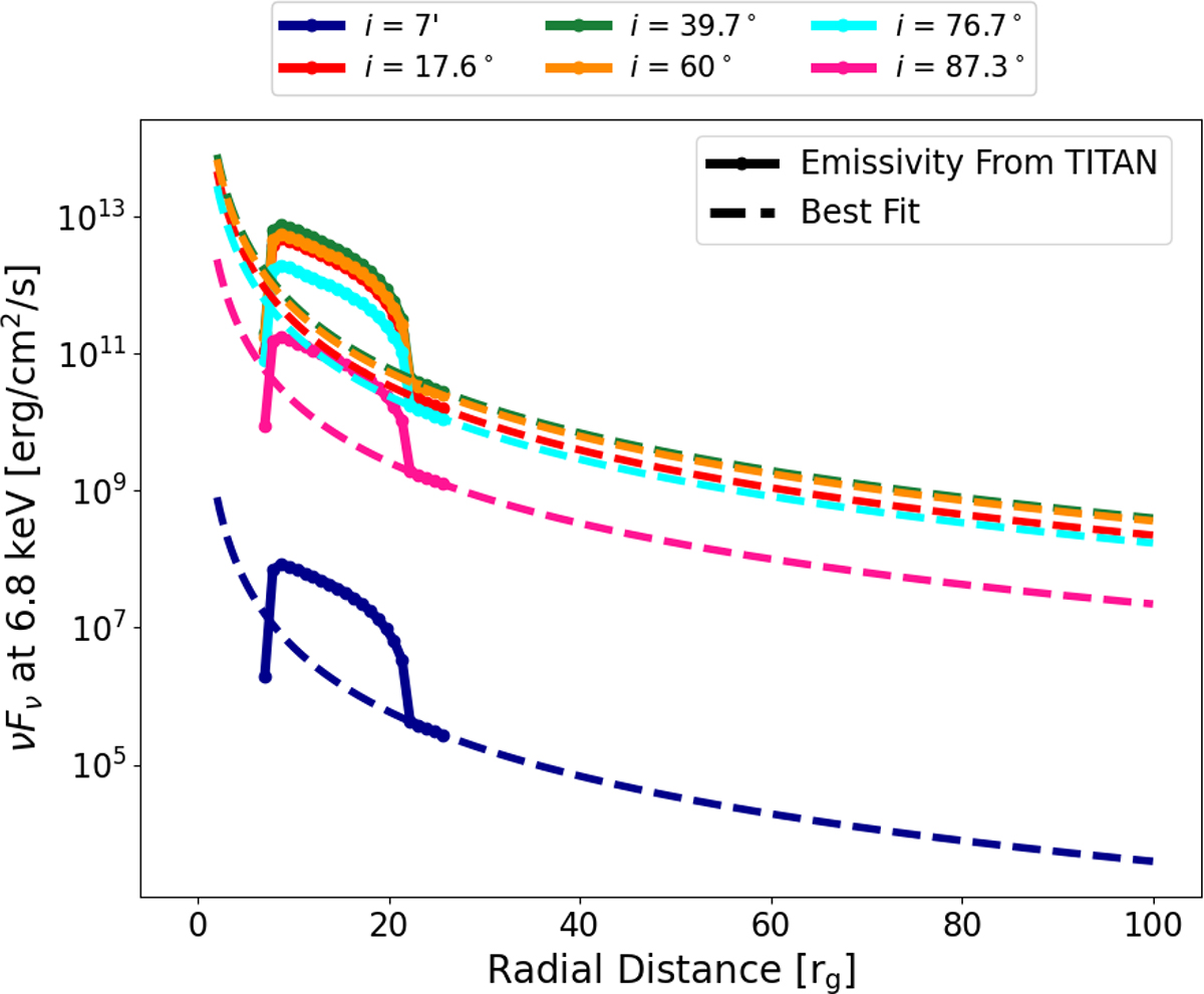 Fig. B.1. Refer to the following caption and surrounding text.