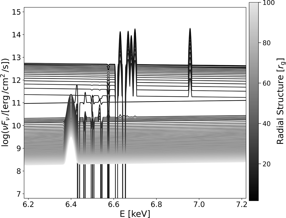 Fig. B.2. Refer to the following caption and surrounding text.
