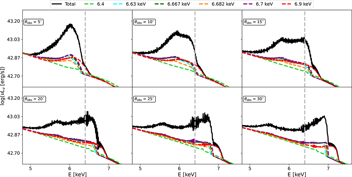 Fig. B.3. Refer to the following caption and surrounding text.