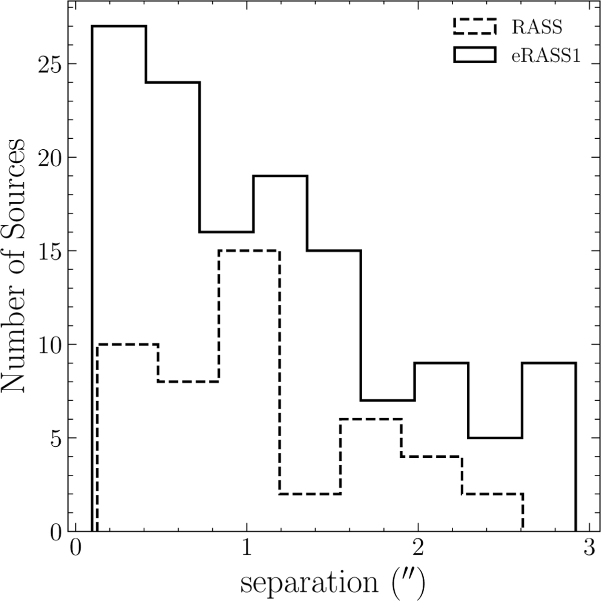Fig. 2 Refer to the following caption and surrounding text.