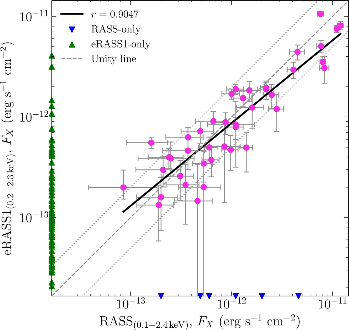Fig. 3 Refer to the following caption and surrounding text.