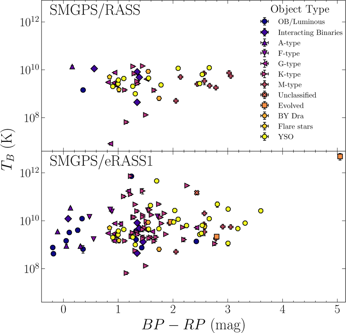 Fig. 5 Refer to the following caption and surrounding text.