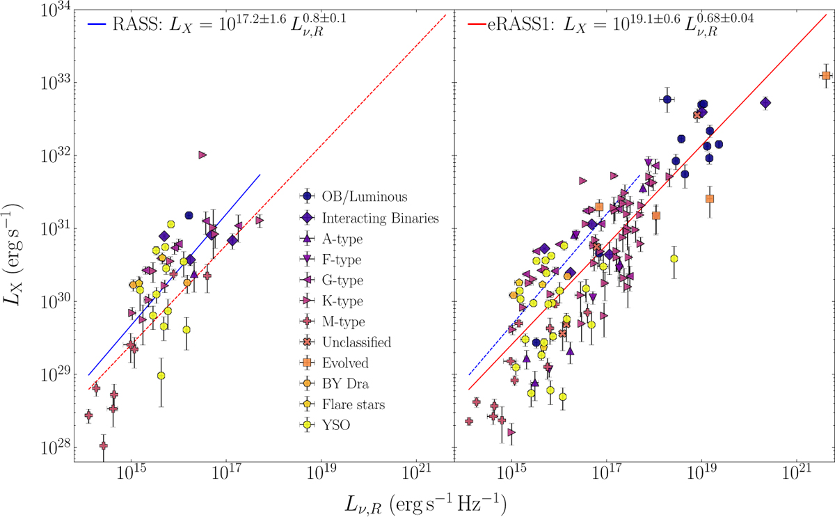 Fig. 7 Refer to the following caption and surrounding text.