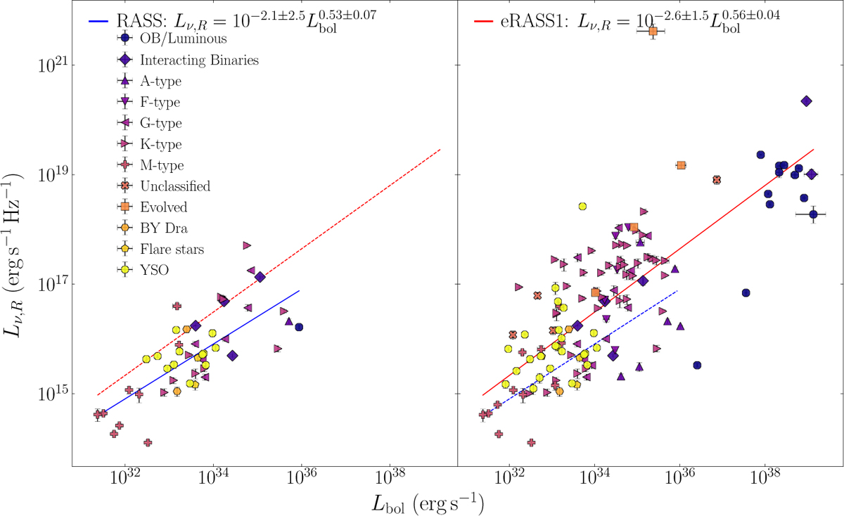 Fig. 8 Refer to the following caption and surrounding text.