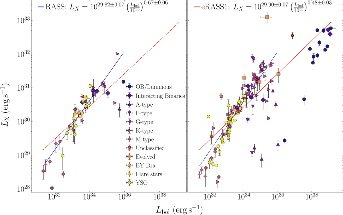 Fig. 9 Refer to the following caption and surrounding text.