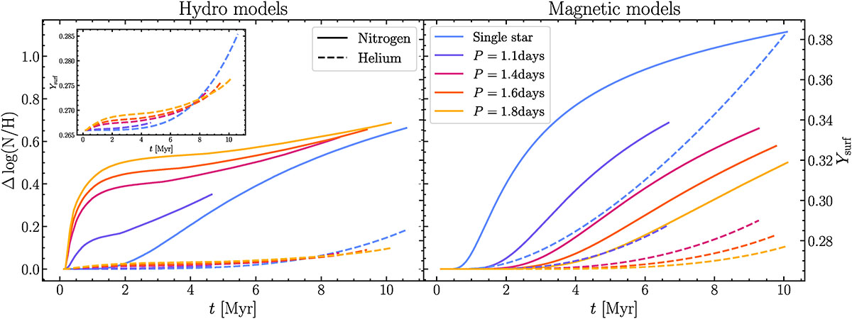 Fig. 1. Refer to the following caption and surrounding text.