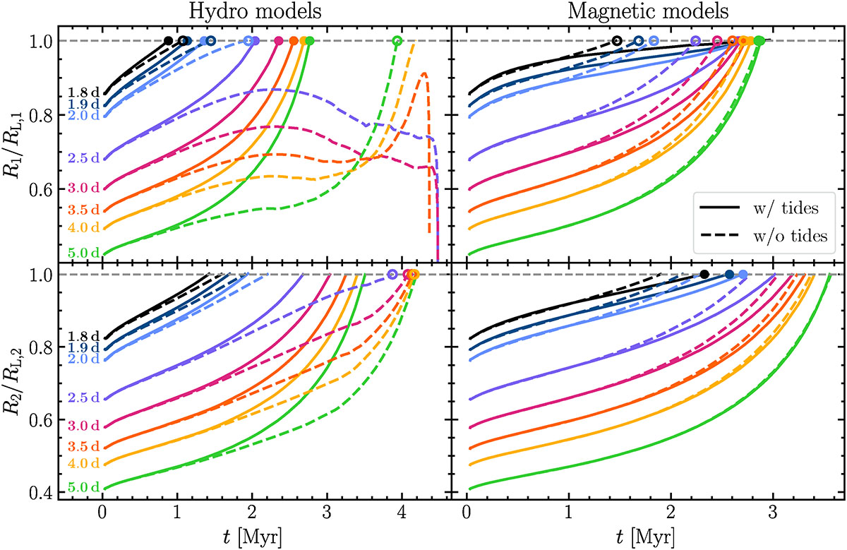 Fig. 10. Refer to the following caption and surrounding text.
