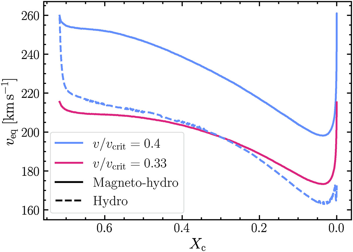 Fig. A.1. Refer to the following caption and surrounding text.