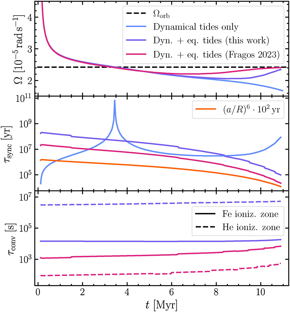 Fig. B.1. Refer to the following caption and surrounding text.