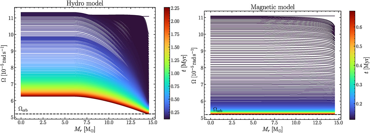 Fig. C.1. Refer to the following caption and surrounding text.