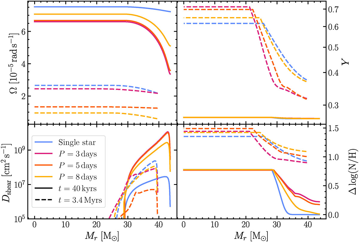 Fig. D.1. Refer to the following caption and surrounding text.