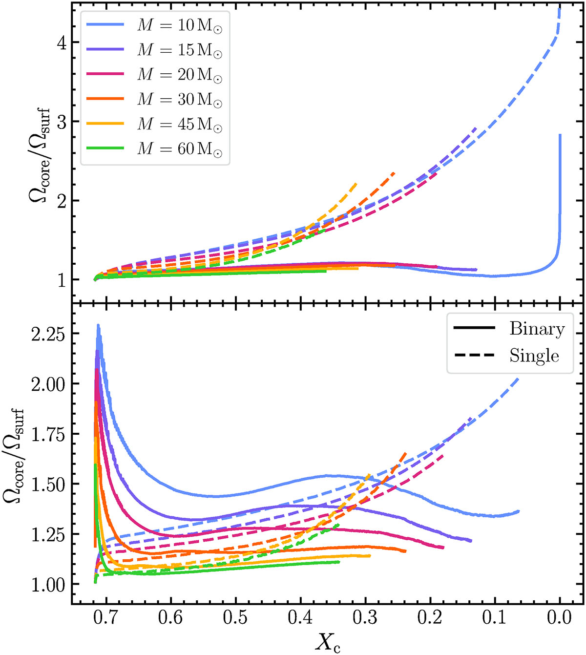 Fig. E.1. Refer to the following caption and surrounding text.