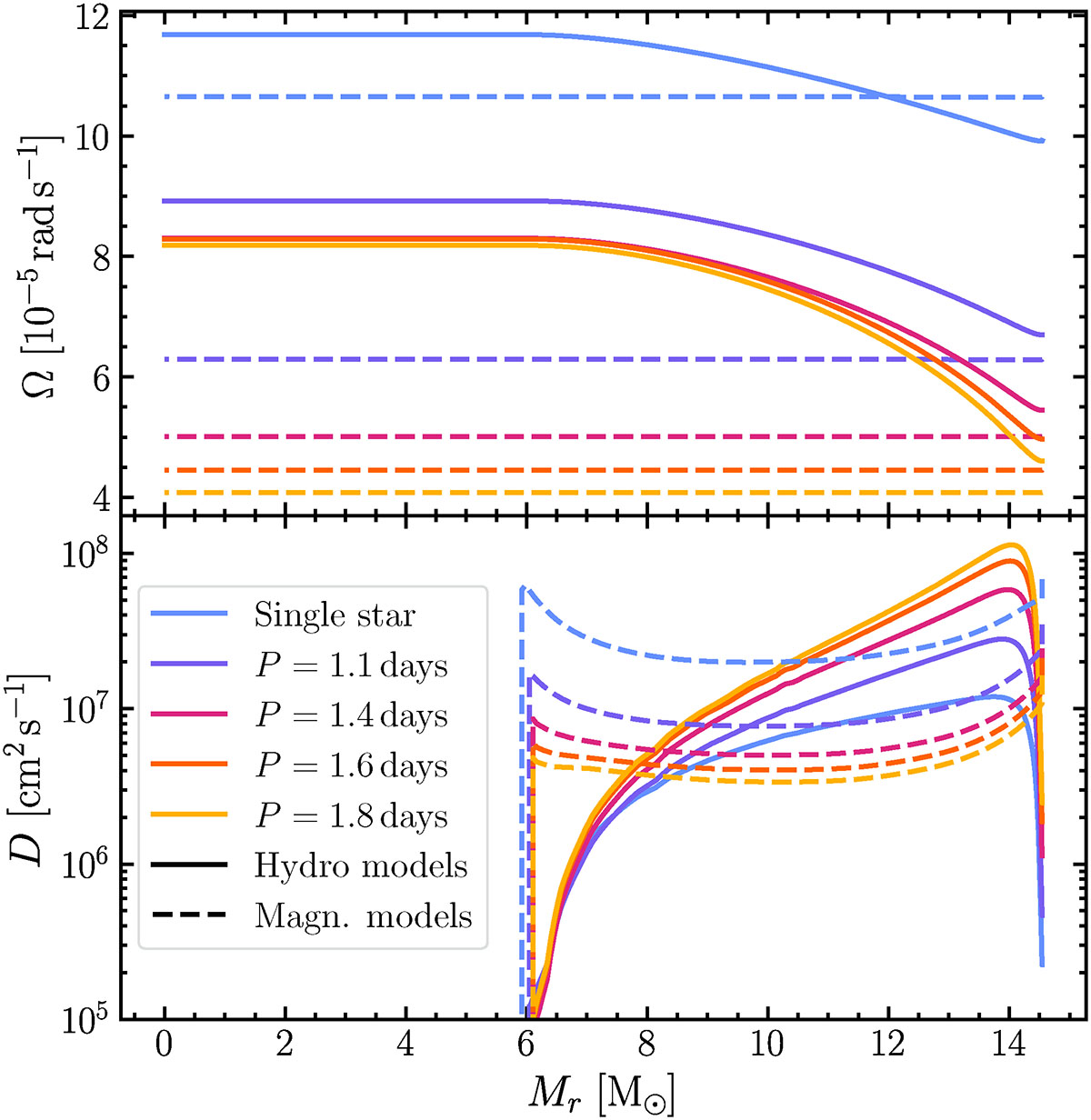 Fig. 2. Refer to the following caption and surrounding text.