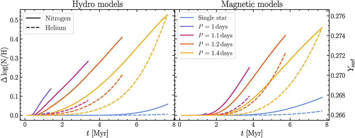 Fig. 3. Refer to the following caption and surrounding text.