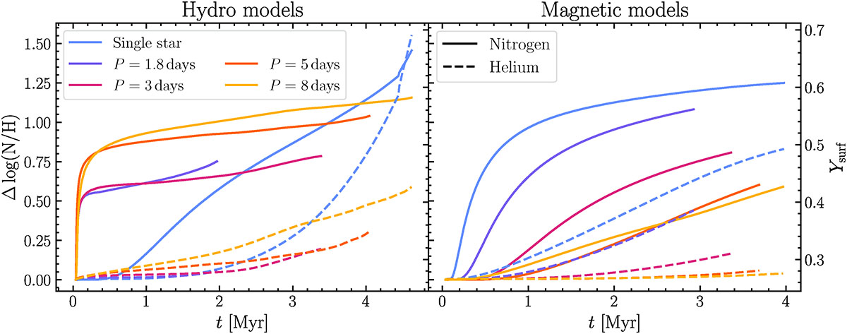 Fig. 4. Refer to the following caption and surrounding text.