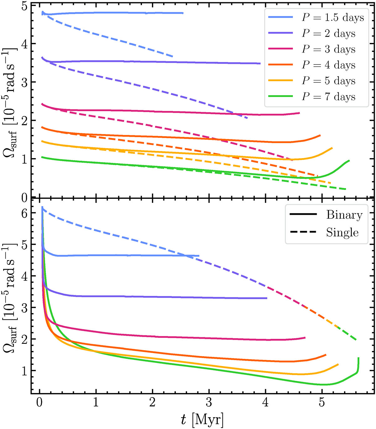 Fig. 5. Refer to the following caption and surrounding text.