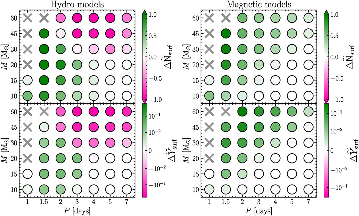 Fig. 6. Refer to the following caption and surrounding text.