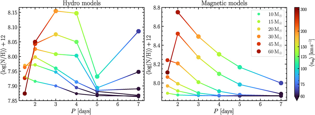 Fig. 7. Refer to the following caption and surrounding text.