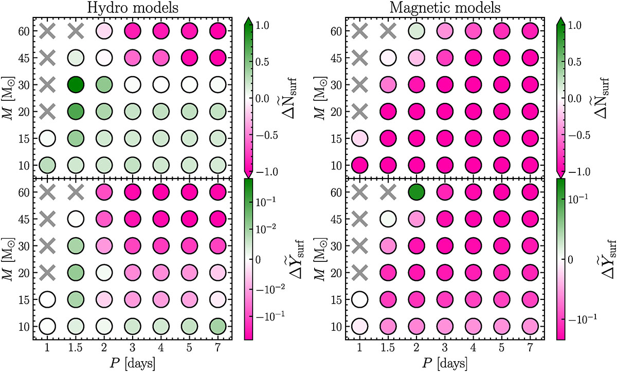 Fig. 8. Refer to the following caption and surrounding text.