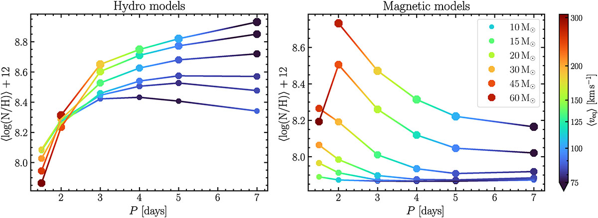 Fig. 9. Refer to the following caption and surrounding text.