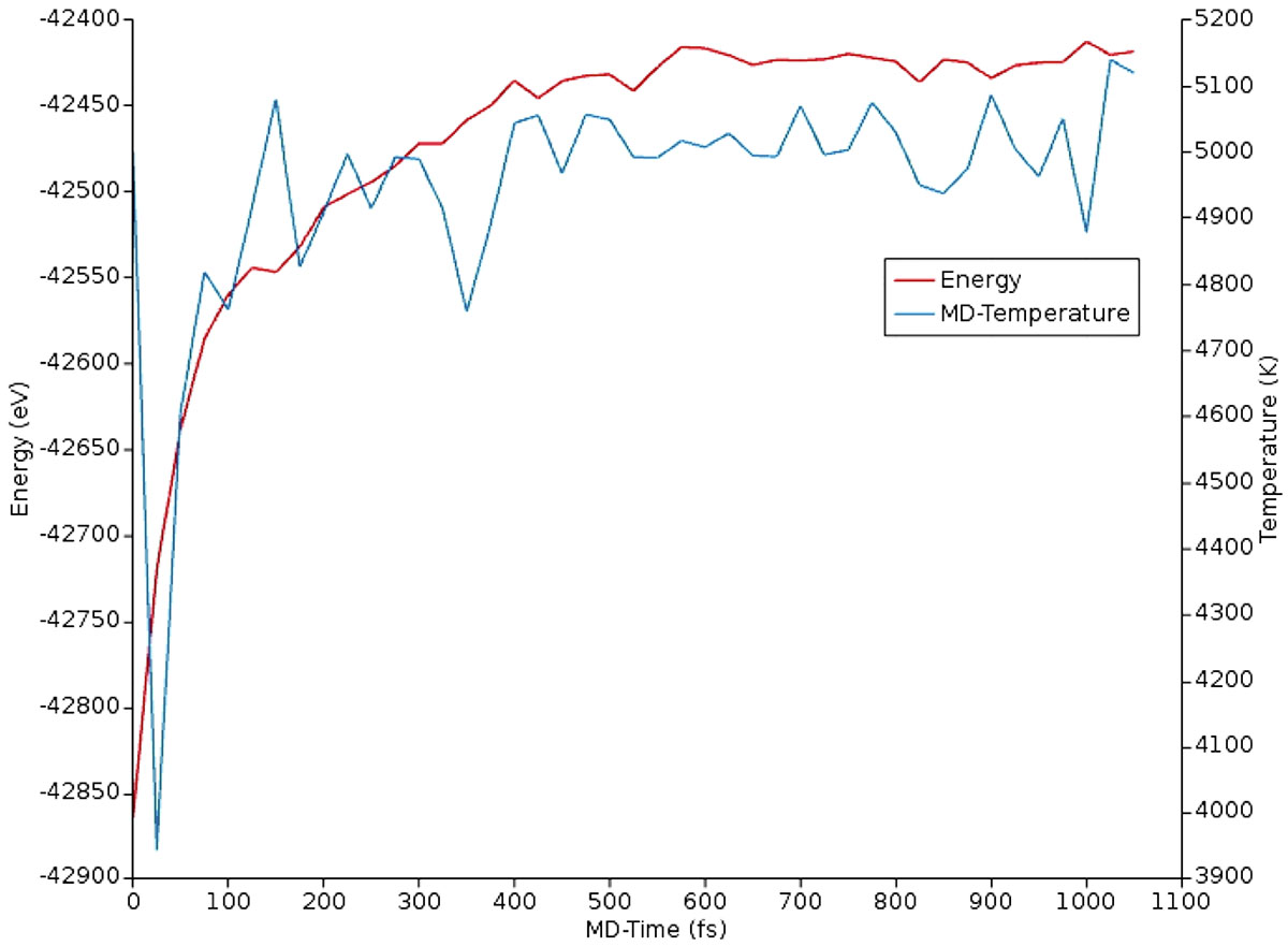 Fig. A.1. Refer to the following caption and surrounding text.