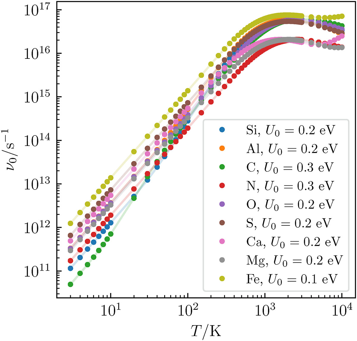 Fig. B.1. Refer to the following caption and surrounding text.