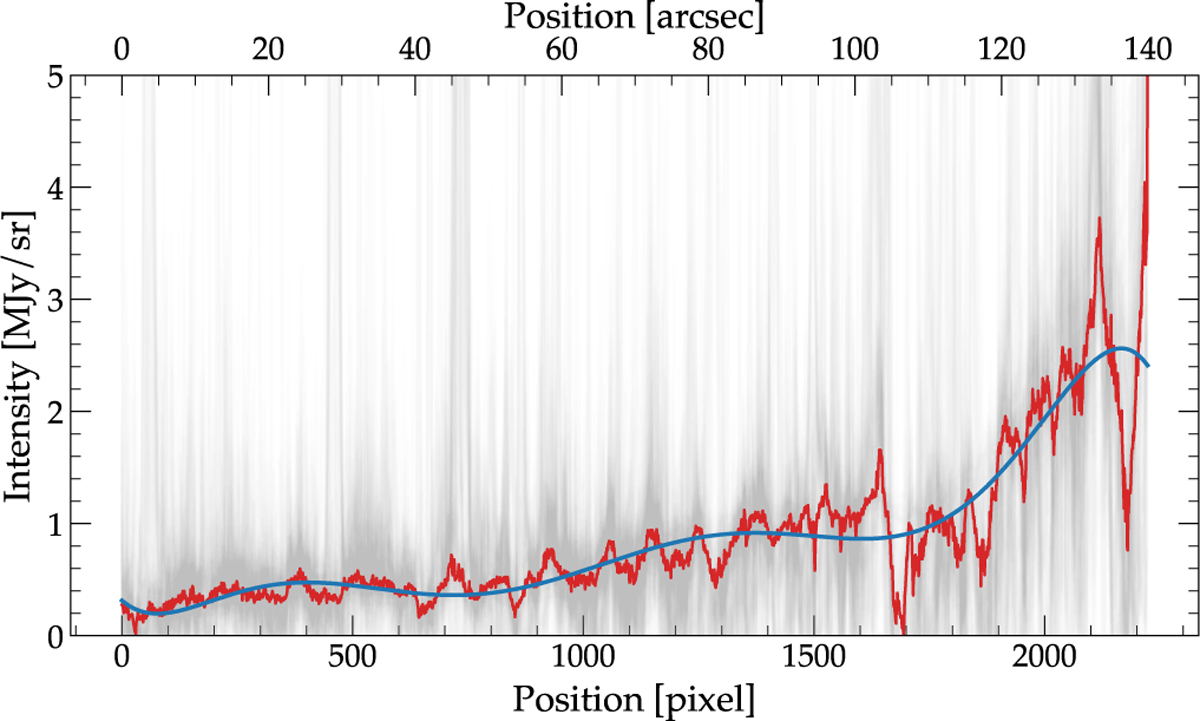 Fig. A.3 Refer to the following caption and surrounding text.