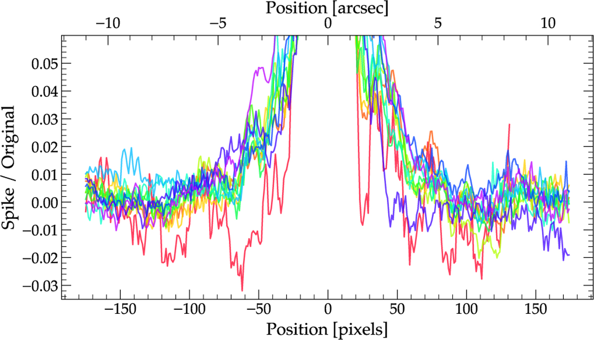 Fig. A.5 Refer to the following caption and surrounding text.