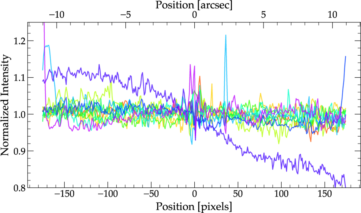 Fig. A.7 Refer to the following caption and surrounding text.