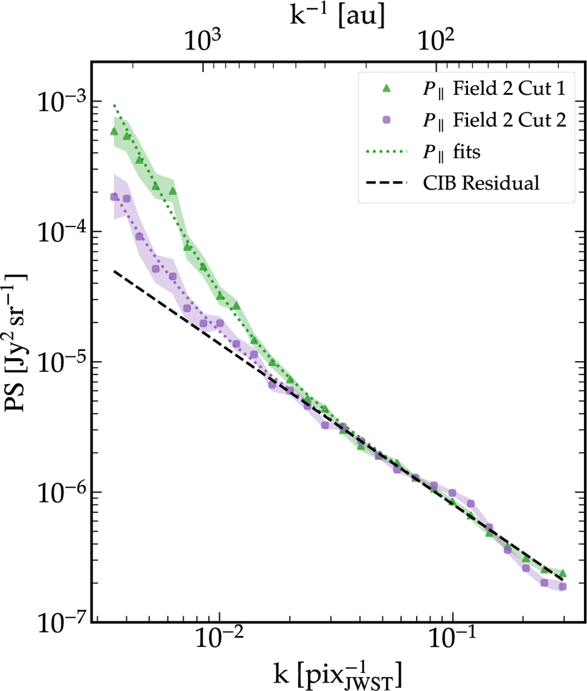 Fig. 6 Refer to the following caption and surrounding text.