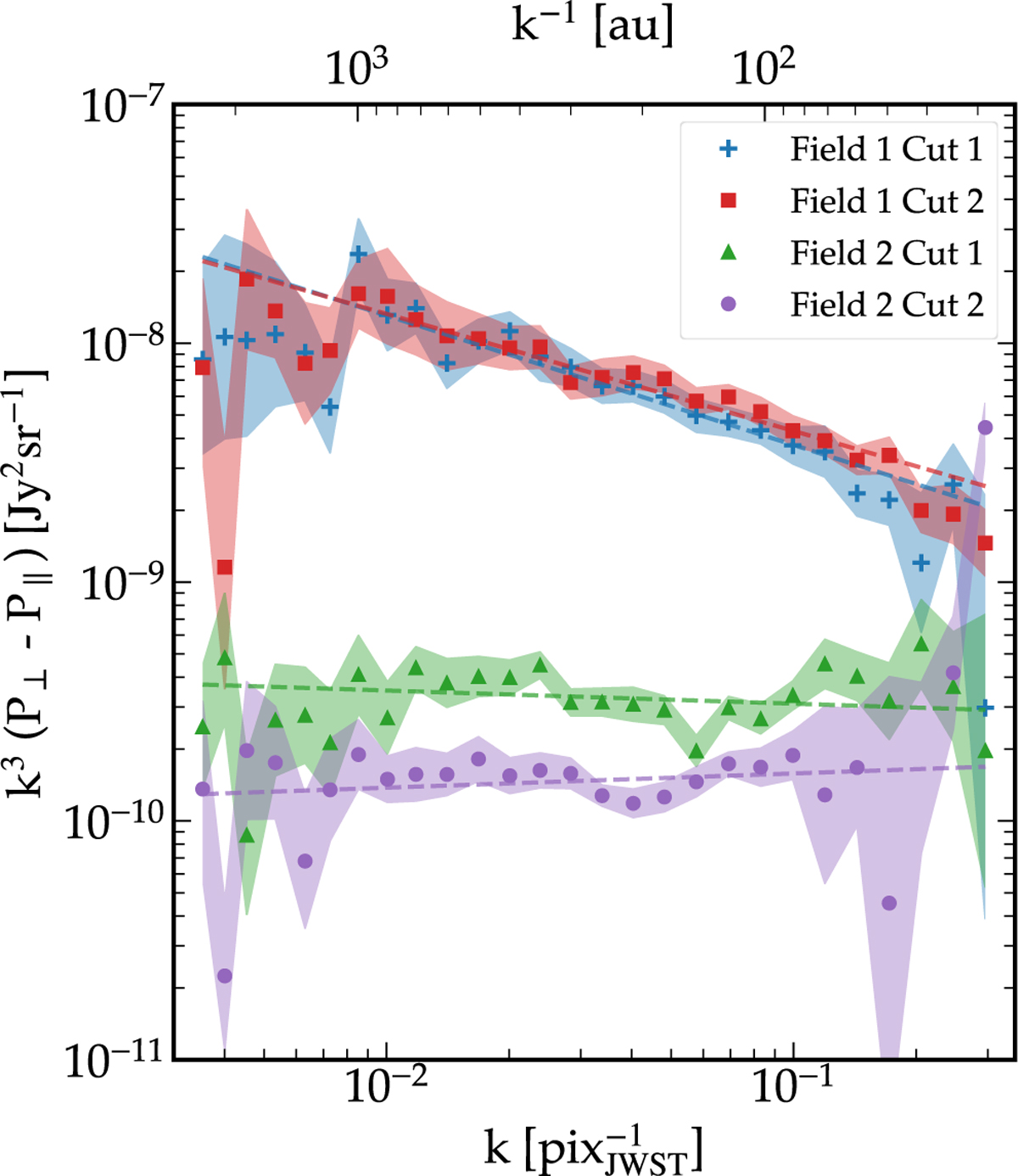 Fig. 8 Refer to the following caption and surrounding text.