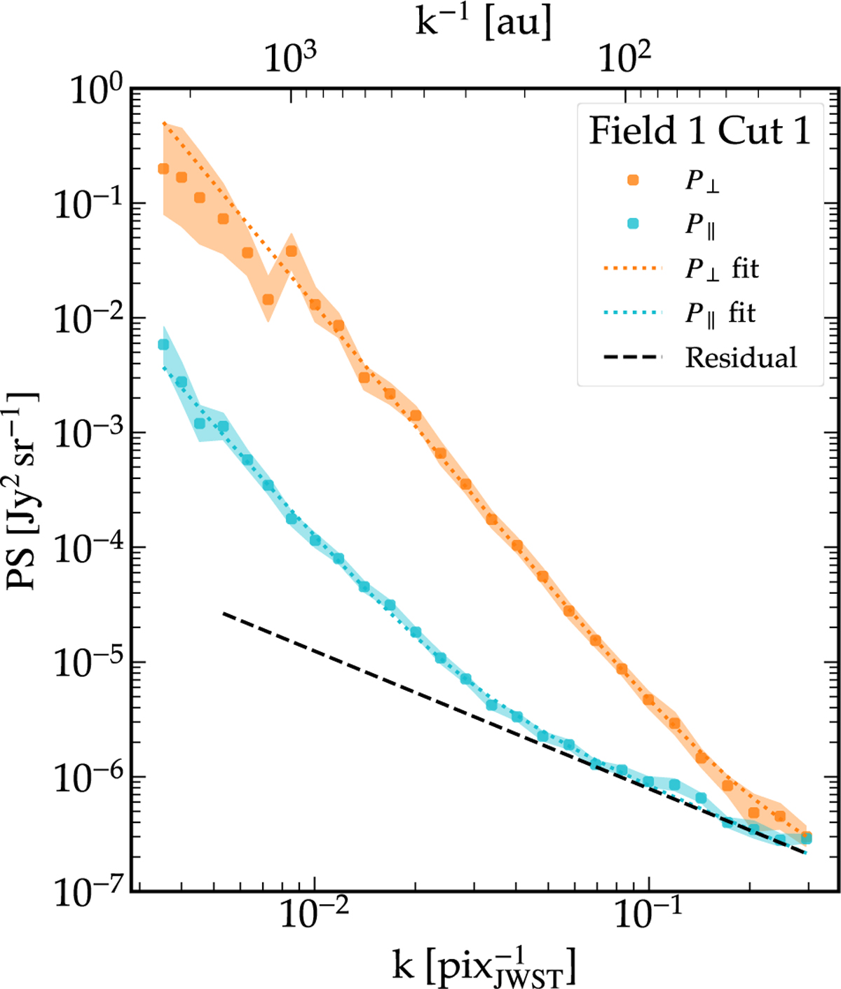 Fig. 9 Refer to the following caption and surrounding text.