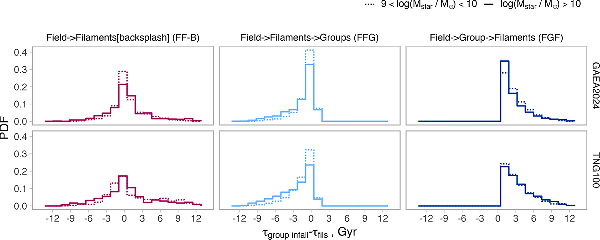 Fig. B.1. Refer to the following caption and surrounding text.