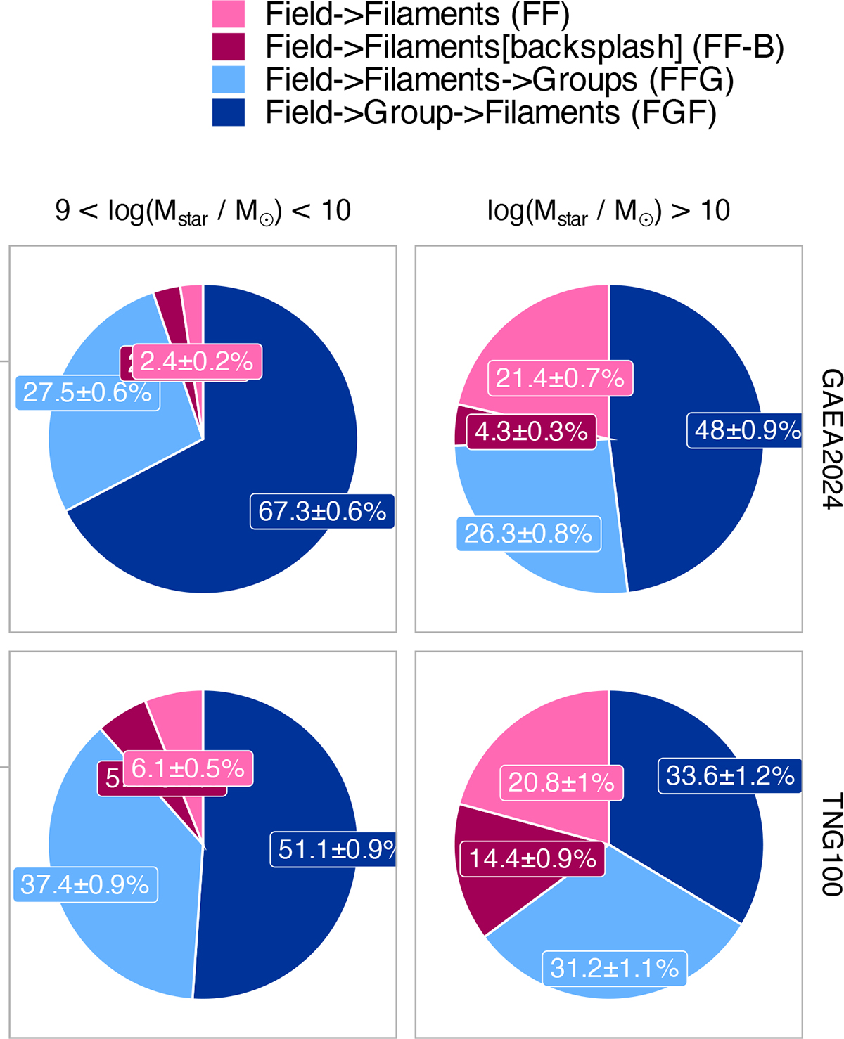 Fig. C.1. Refer to the following caption and surrounding text.