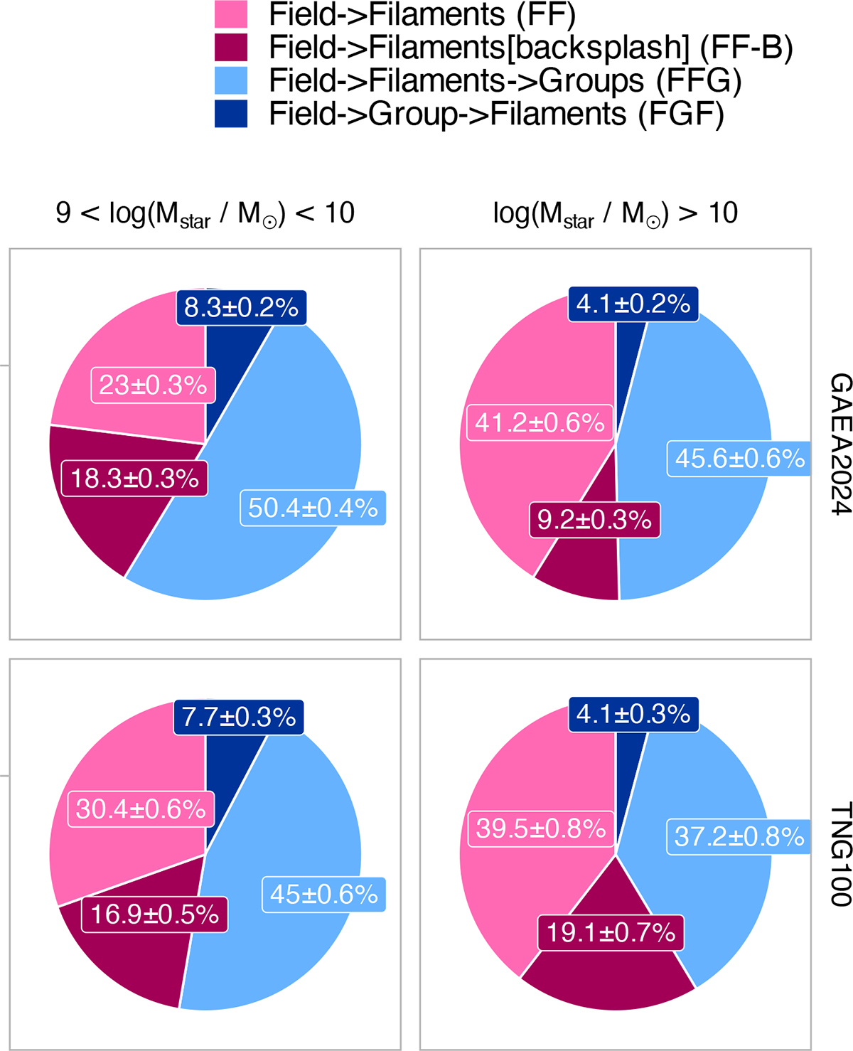 Fig. C.2. Refer to the following caption and surrounding text.